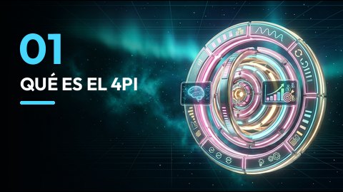 Qué es el 4PI