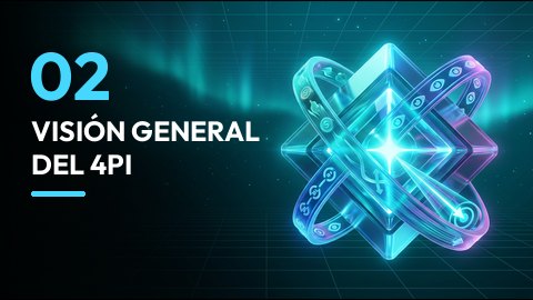 Visión general del 4PI