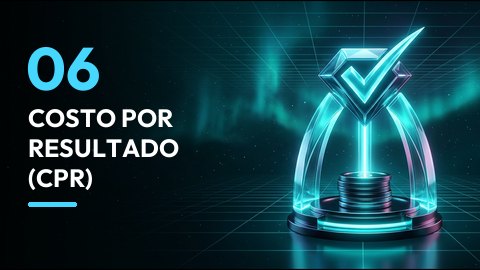 Costo por resultado (CPR)