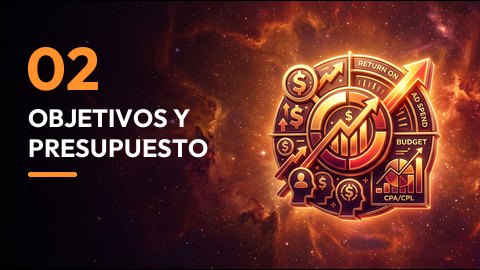 Presupuesto y número de anuncios