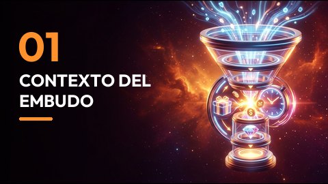 Contexto del embudo